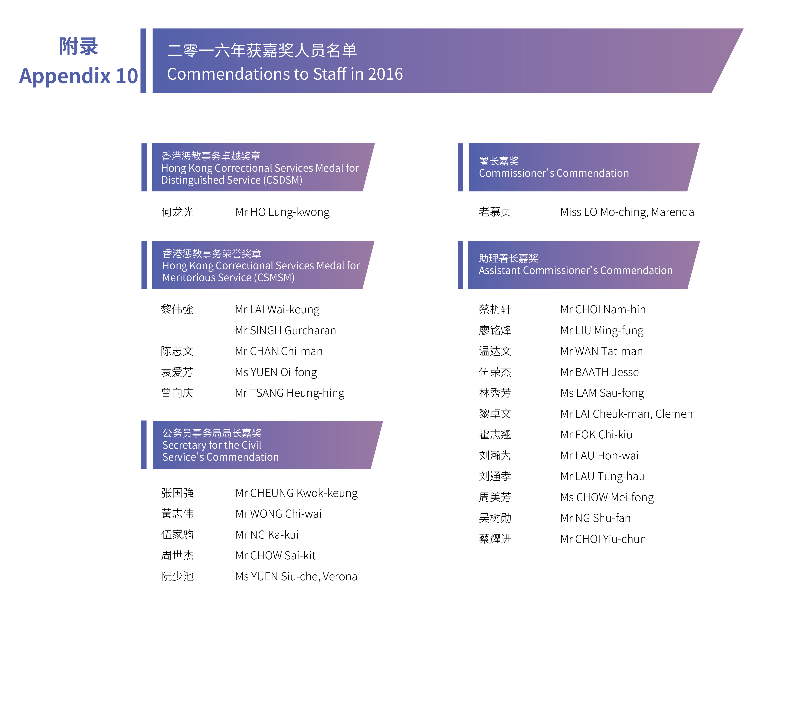 附录10 二零一五年获嘉奖人员名单